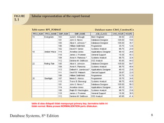 Normalization of database tables | PPT