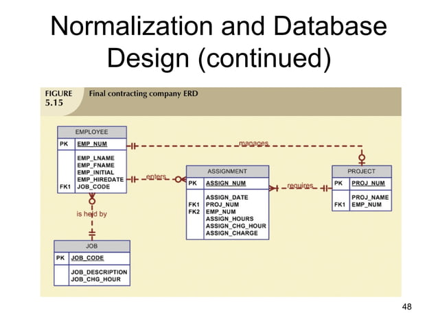 Normalization of Database Tablecxcxvvvvvvvvvvvs.ppt