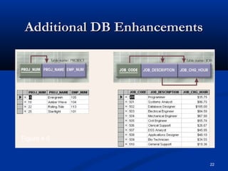 Additional DB Enhancements

Figure 4.6

22

 
