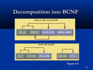Decomposition into BCNF

Figure 4.9
28

 