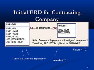 Initial ERD for Contracting
Company

Figure 4.10
There is a transitive dependency

Already 3NF
32

 