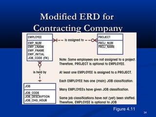 Modified ERD for
Contracting Company

Figure 4.11

34

 