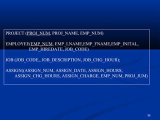 PROJECT (PROJ_NUM, PROJ_NAME, EMP_NUM)
EMPLOYEE(EMP_NUM, EMP_LNAME,EMP_FNAME,EMP_INITAL,
EMP_HIREDATE, JOB_CODE)
JOB (JOB_CODE,, JOB_DESCRIPTION, JOB_CHG_HOUR);
ASSIGN((ASSIGN_NUM, ASSIGN_DATE, ASSIGN_HOURS,
ASSIGN_CHG_HOURS, ASSIGN_CHARGE, EMP_NUM, PROJ_JUM)

36

 