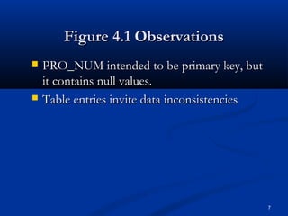 Figure 4.1 Observations




PRO_NUM intended to be primary key, but
it contains null values.
Table entries invite data inconsistencies

7

 