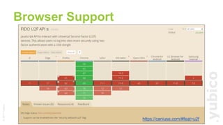 ©2017Yubico
Browser Support
15
https://caniuse.com/#feat=u2f
 