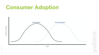 ©2017Yubico
Consumer Adoption
17
 