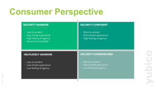 ©2017Yubico
Consumer Perspective
18
 