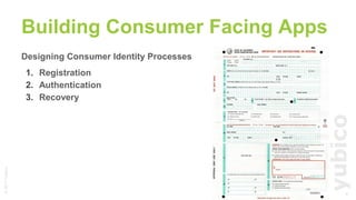 ©2017Yubico
Designing Consumer Identity Processes
1. Registration
2. Authentication
3. Recovery
Building Consumer Facing Apps
4
 