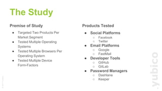©2017Yubico
Premise of Study
● Targeted Two Products Per
Market Segment
● Tested Multiple Operating
Systems
● Tested Multiple Browsers Per
Operating System
● Tested Multiple Device
Form-Factors
The Study
9
Products Tested
● Social Platforms
○ Facebook
○ Twitter
● Email Platforms
○ Google
○ FastMail
● Developer Tools
○ GitHub
○ GitLab
● Password Managers
○ Dashlane
○ Keeper
 