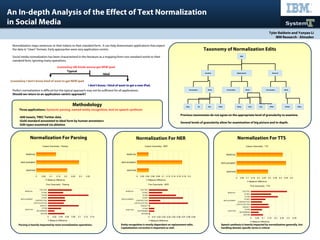 Methodology
Taxonomy of Normalization Edits
Tyler Baldwin and Yunyao Li
IBM Research - Almaden
An In-depth Analysis of the Effect of Text Normalization
in Social Media
Normalization For Parsing
Normalization maps sentences or their tokens to their standard form. It can help downstream applications that expect
the data in “clean” formats. Early approaches were very application-centric.
Social media normalization has been characterized in the literature as a mapping from non-standard words to their
standard form, ignoring many operations.
Perfect normalization is difficult but the typical approach may not be sufficient for all applications.
Should we return to an application-centric approach?
Previous taxonomies do not agree on the appropriate level of granularity to examine.
Several levels of granularity allow for examination of big picture and in-depth.
Three applications: Syntactic parsing, named-entity recognition, text-to-speech synthesis
-600 tweets, TREC Twitter data
-Gold standard annotated to ideal form by human annotators
-Edit types examined via ablation
Normalization For NER Normalization For TTS
ADDITION
REPLACEMENT
REMOVAL
0 0.05 0.1 0.15 0.2 0.25 0.3 0.35
Coarse Granularity - Parsing
F-Measure Difference
BEVERB
DETERMINER
OTHER
SUBJECT
CAPITALIZATION
CONTRACTION
OTHER
SLANG
OTHER
TWITTER
ADDITION
REPLACEMENT
REMOVAL
0 0.01 0.02 0.03 0.04 0.05 0.06 0.07 0.08 0.09
Fine Granularity - NER
F-Measure Difference
BEVERB
DETERMINER
OTHER
SUBJECT
CAPITALIZATION
CONTRACTION
OTHER
SLANG
OTHER
TWITTER
ADDITION
REPLACEMENT
REMOVAL
0 0.02 0.04 0.06 0.08 0.1 0.12 0.14
Fine Granularity - Parsing
F-Measure Difference
ADDITION
REPLACEMENT
REMOVAL
0 0.02 0.04 0.06 0.08 0.1 0.12 0.14 0.16 0.18 0.2
Coarse Granularity - NER
F-Measure Difference
BEVERB
DETERMINER
OTHER
SUBJECT
CAPITALIZATION
CONTRACTION
OTHER
SLANG
OTHER
TWITTER
ADDITION
REPLACEMENT
REMOVAL
0 0.05 0.1 0.15 0.2 0.25 0.3 0.35
Fine Granularity - TTS
F-Measure Difference
ADDITION
REPLACEMENT
REMOVAL
0 0.05 0.1 0.15 0.2 0.25 0.3 0.35 0.4 0.45 0.5
Coarse Granularity - TTS
F-Measure Difference
Edit
Insertion Replacement Removal
Punctuation Word Word Word
Subj. Be Det. Other Slang Cont. Cap. Other Twitter Other
Punctuation Punctuation
Parsing is heavily impacted by most normalization operations. Entity recognition is mostly dependent on replacement edits.
Capitalization correction is important as well.
Speech synthesis is heavily impacted by normalization generally, but
handling domain-specific terms is critical.
@someGuy idk kinda wanna get NEW ipad
@someGuy I don't know kind of want to get NEW ipad
I don't know, I kind of want to get a new iPad.
Typical
Ideal
 
