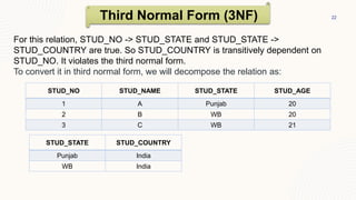 normalization ppt.pptx