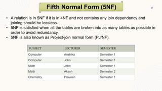 normalization ppt.pptx