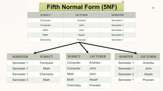 normalization ppt.pptx