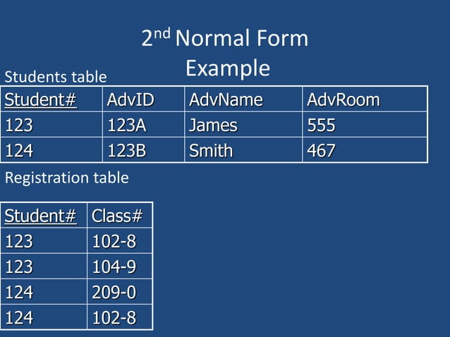 Database Normalization - First, second and Third Normal Forms with an ...
