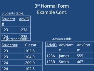 Normal forms in DBMS1st Normal Form 2nd Normal Form 3rd Normal Form | PPT