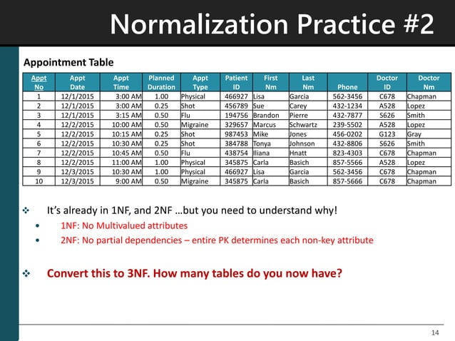 Normalization Practice case study.pptx
