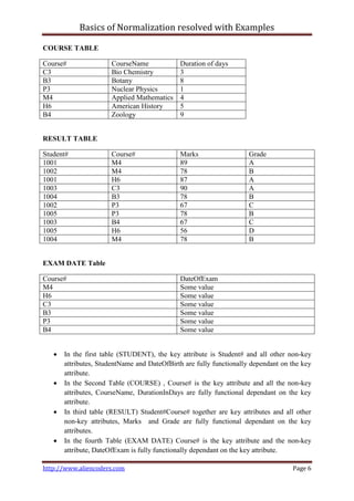 Basics of Normalization with Examples | PDF