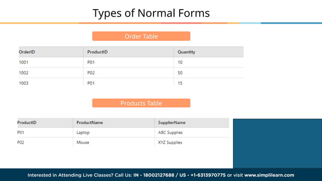Database Normalization 1NF 2NF 3NF | What is Normalisation in SQL ...