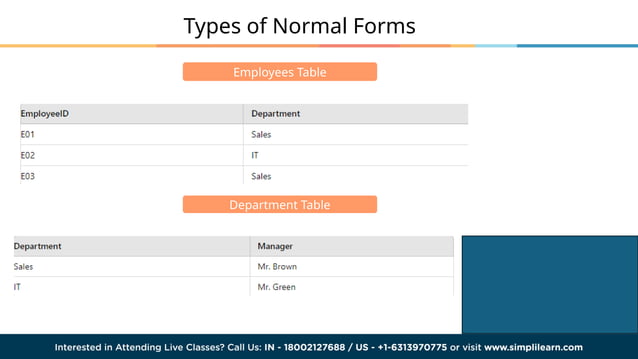 Database Normalization 1NF 2NF 3NF | What is Normalisation in SQL ...