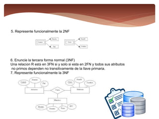5. Represente funcionalmente la 2NF
6. Enuncie la tercera forma normal (3NF)
Una relación R está en 3FN si y solo si esta en 2FN y todos sus atributos
no primos dependen no transitivamente de la llave primaria.
7. Represente funcionalmente la 3NF
 