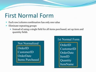 First Normal Form
 Each row/column combination has only one value
 Eliminate repeating groups
    Instead of using a single field for all items purchased, set up item and
      quantity fields


                                                  1st Normal Form
           Not Normalized                            OrderID
           OrderID                                   CustomerID
           CustomerID                                OrderDate
           OrderDate                                 ItemID
           Items Purchased                           Quantity
                                                     ItemName
 