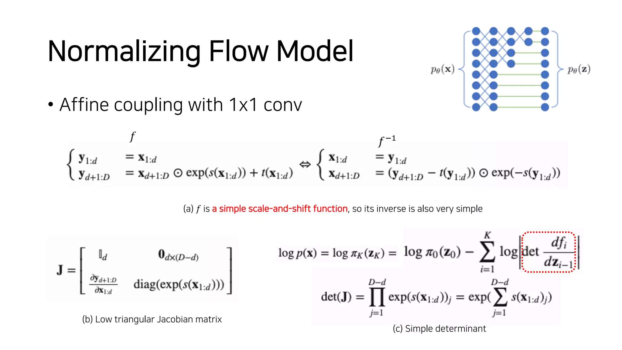 Normalizing Flow Model
• Affine coupling with 1x1 conv
𝑓 𝑓./
(a) 𝑓 is a simple scale-and-shift function, so its inverse is also very simple
(b) Low triangular Jacobian matrix
(c) Simple determinant
 