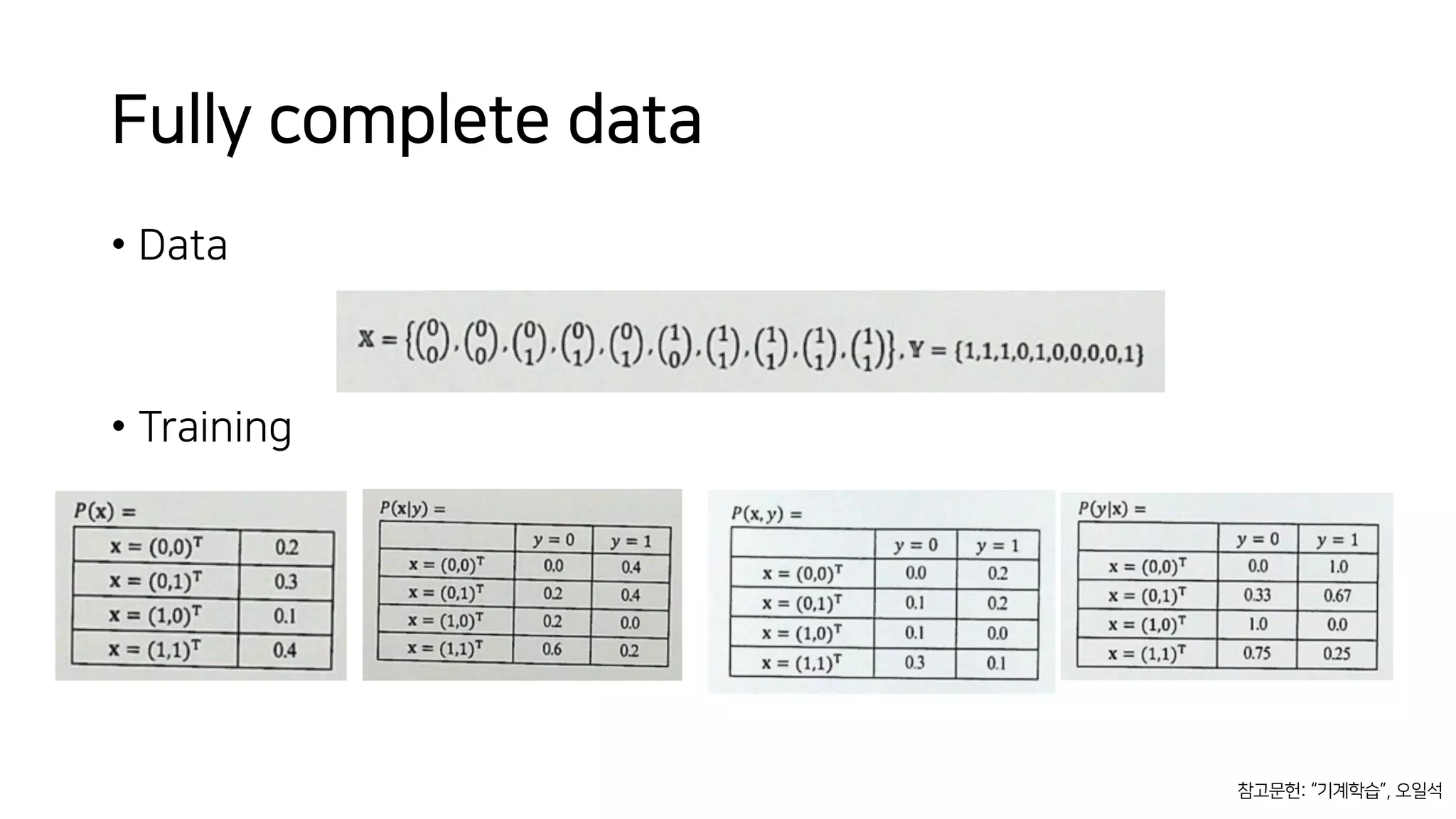 Fully complete data
• Data
• Training
참고문헌: “기계학습”, 오일석
 