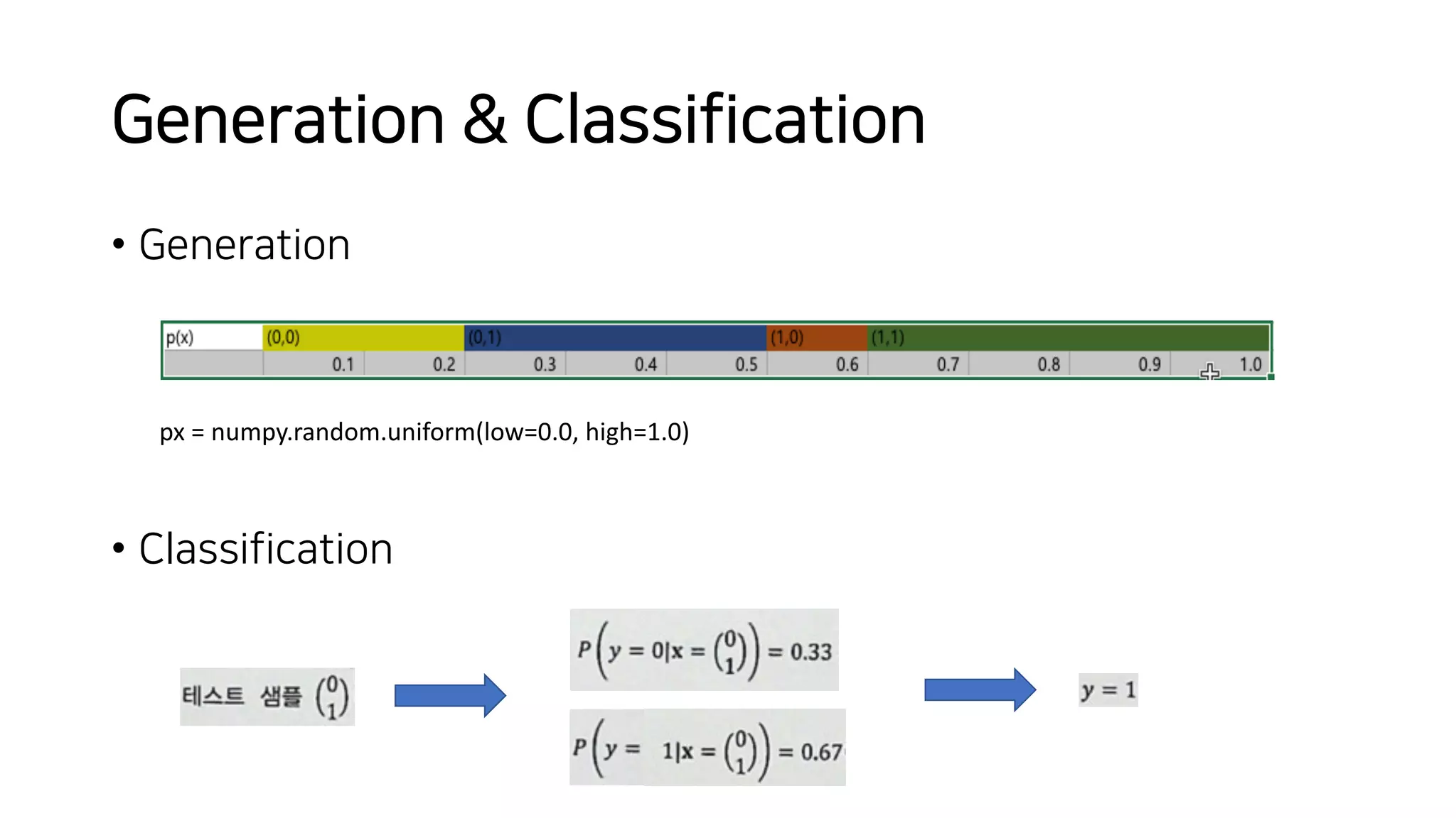 Generation & Classification
• Generation
• Classification
px = numpy.random.uniform(low=0.0, high=1.0)
 