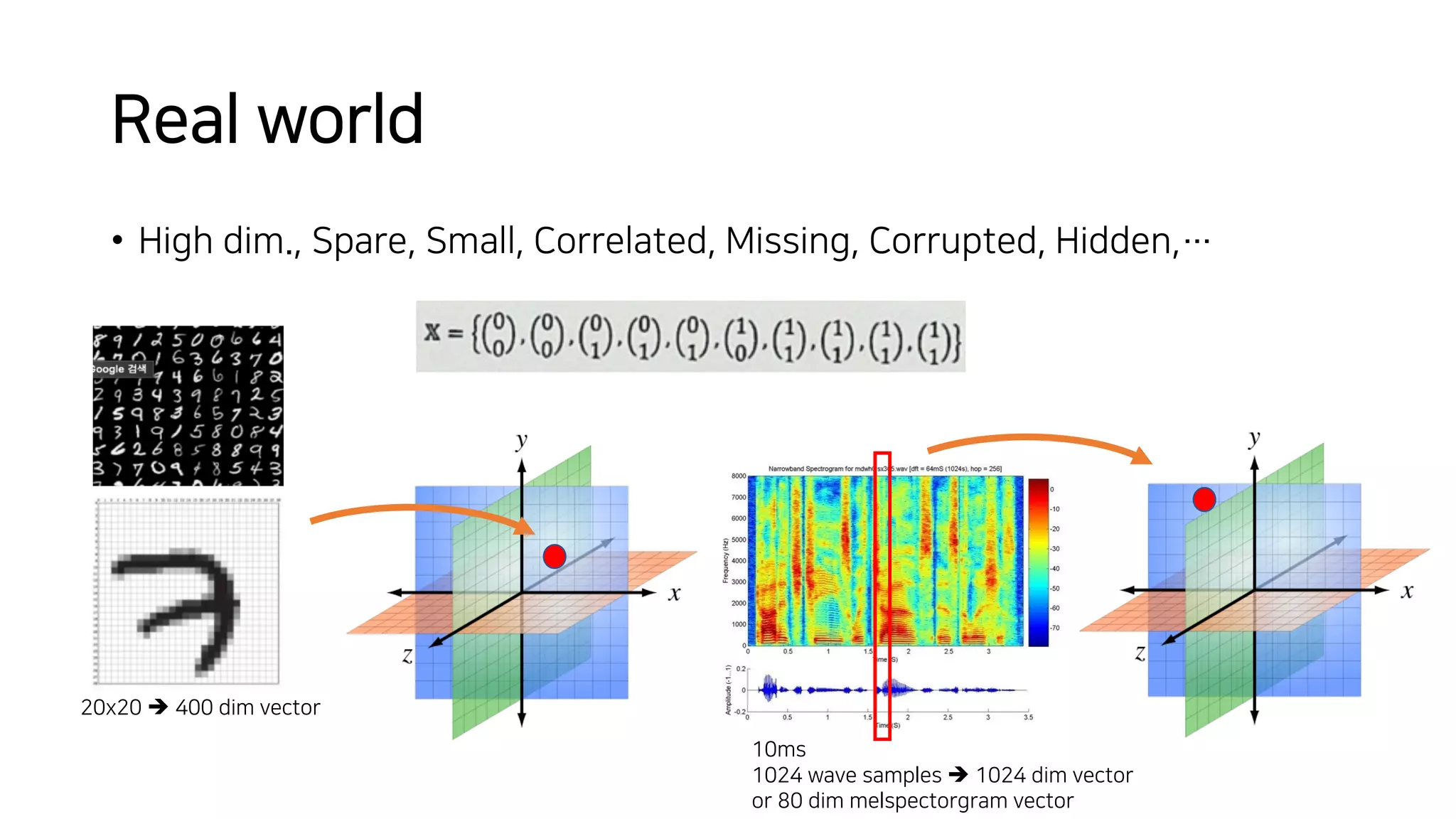 Real world
• High dim., Spare, Small, Correlated, Missing, Corrupted, Hidden,…
20x20 è 400 dim vector
10ms
1024 wave samples è 1024 dim vector
or 80 dim melspectorgram vector
 