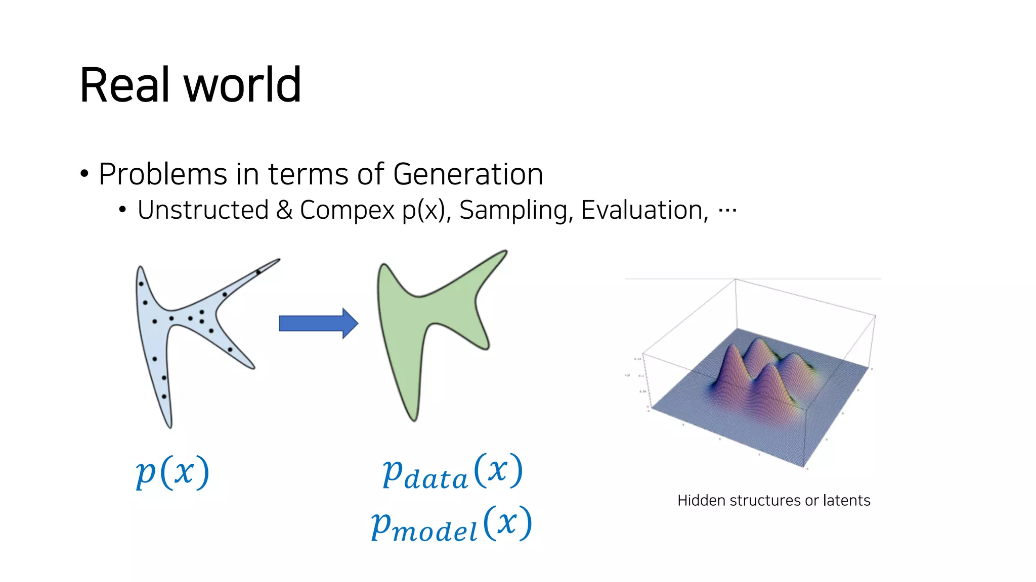 Real world
• Problems in terms of Generation
• Unstructed & Compex p(x), Sampling, Evaluation, …
𝑝!"#"(𝑥)𝑝(𝑥)
Hidden structures or latents
𝑝$%!&'(𝑥)
 