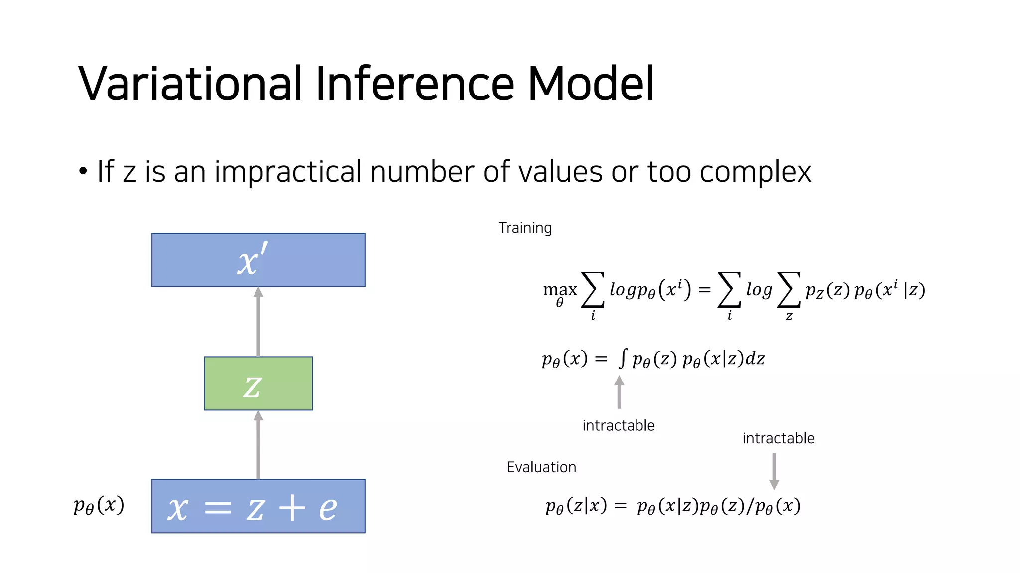 Variational Inference Model
• If z is an impractical number of values or too complex
𝑧
𝑥′
𝑥 = 𝑧 + 𝑒𝑝!(𝑥)
Training
max
!
$
"
𝑙𝑜𝑔𝑝! 𝑥" = $
"
𝑙𝑜𝑔 $
#
𝑝$(𝑧) 𝑝!(𝑥" |𝑧)
𝑝! 𝑥 = ∫ 𝑝!(𝑧) 𝑝! 𝑥 𝑧 𝑑𝑧
intractable
Evaluation
𝑝! 𝑧 𝑥 = 𝑝!(𝑥|𝑧)𝑝!(𝑧)/𝑝!(𝑥)
intractable
 