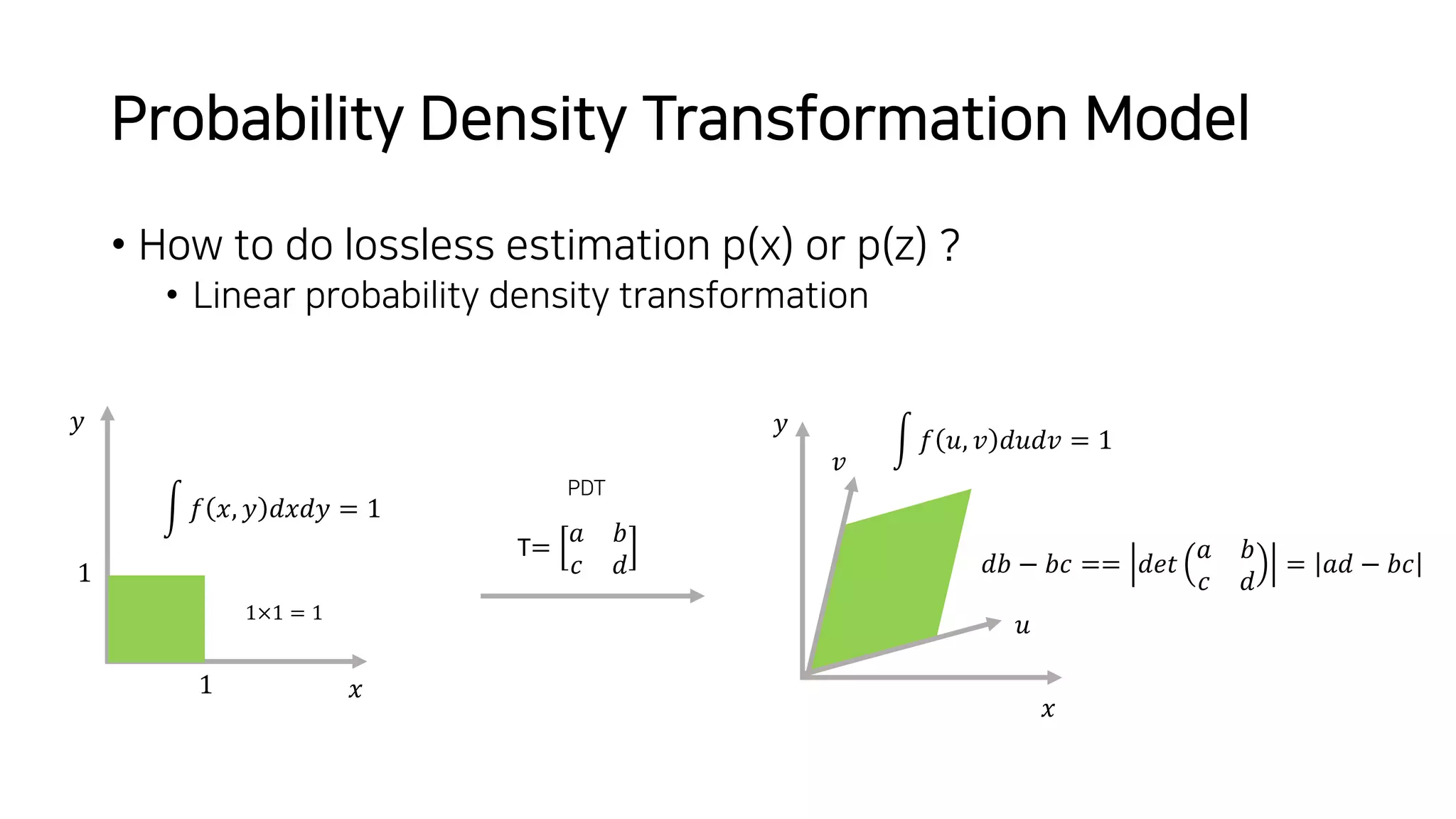 Probability Density Transformation Model
• How to do lossless estimation p(x) or p(z) ?
• Linear probability density transformation
𝑥
𝑦
1
1
= 𝑓 𝑥, 𝑦 𝑑𝑥𝑑𝑦 = 1
T=
𝑎 𝑏
𝑐 𝑑
PDT
𝑣
𝑢
= 𝑓 𝑢, 𝑣 𝑑𝑢𝑑𝑣 = 1
1×1 = 1
𝑑𝑏 − 𝑏𝑐 == 𝑑𝑒𝑡
𝑎 𝑏
𝑐 𝑑
= 𝑎𝑑 − 𝑏𝑐
𝑦
𝑥
 
