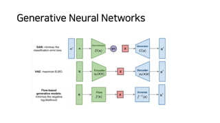 Normalizing flow | PDF