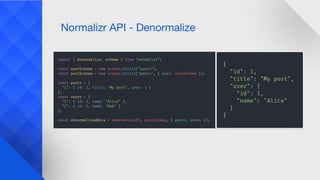 Normalizr API - Denormalize
 