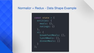 Normalizr + Redux - Data Shape Example
 