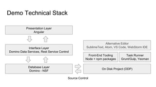Demo Technical Stack
Database Layer
Domino - NSF
Interface Layer
Domino Data Services, Rest Service Control
Presentation Layer
Angular
On Disk Project (ODP)
Source Control
Task Runner
Grunt/Gulp, Yeoman
Front-End Tooling
Node + npm packages
Alternative Editor
SublimeText, Atom, VS Code, WebStorm IDE
 