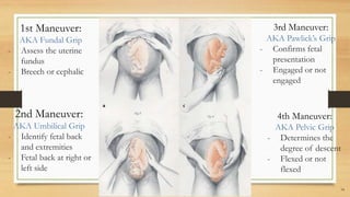 14
1st Maneuver:
AKA Fundal Grip
- Assess the uterine
fundus
- Breech or cephalic
3rd Maneuver:
AKA Pawlick’s Grip
- Confirms fetal
presentation
- Engaged or not
engaged
2nd Maneuver:
AKA Umbilical Grip
- Identify fetal back
and extremities
- Fetal back at right or
left side
4th Maneuver:
AKA Pelvic Grip
- Determines the
degree of descent
- Flexed or not
flexed
 