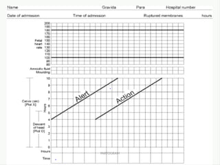 normal labor,partogram and neonatal rescucitations-4.pptx