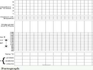Normal Partogramm normal labor,partogram and neonatal rescucitations-4.pptx
