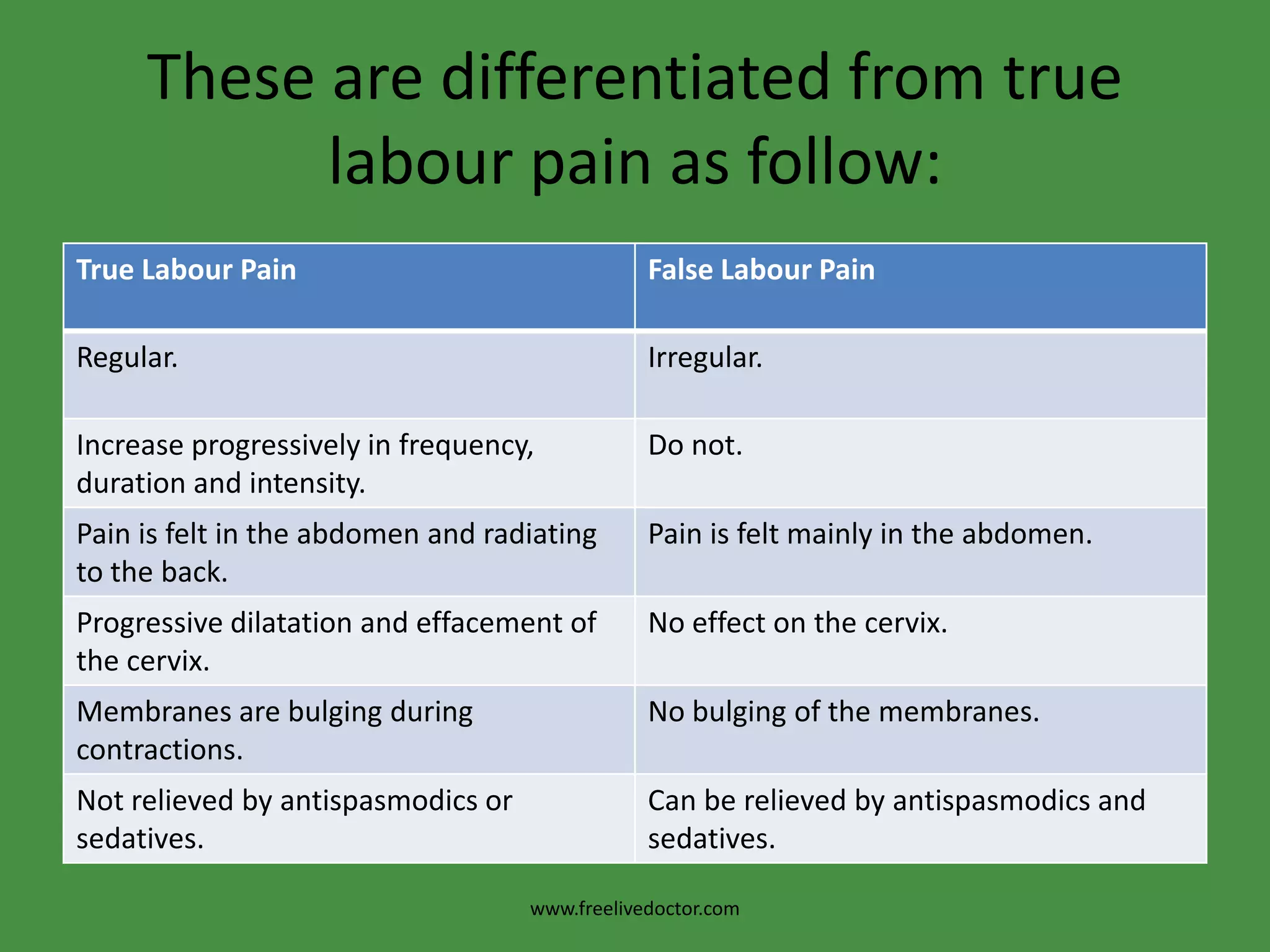 These are differentiated from true labour pain as follow:www.freelivedoctor.com