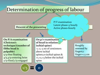 Determination of progress of labour
Descent of the presenting part
On P/A examination
(Chricton’s
technique)(number of
fifths head is
palpable)
5/5=free floating
4/5,3/5=entering brim
2/5=fixed,1/5=engaged
On p/v examination(level
of head in relation to
ischial spine)
-1,-2,-3 no of centimters
above ischial
spines,0=ischial spines &
+1,+2,+3 below the ischial
spine
1/5 0
Cervical dilatation
Roughly
assessed by
fingers,1
finger=1.5 cm
P/V examination
Latent phase=3 hourly
Active phase=hourly
 