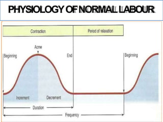 PHYSIOLOGYOFNORMALLABOUR
 