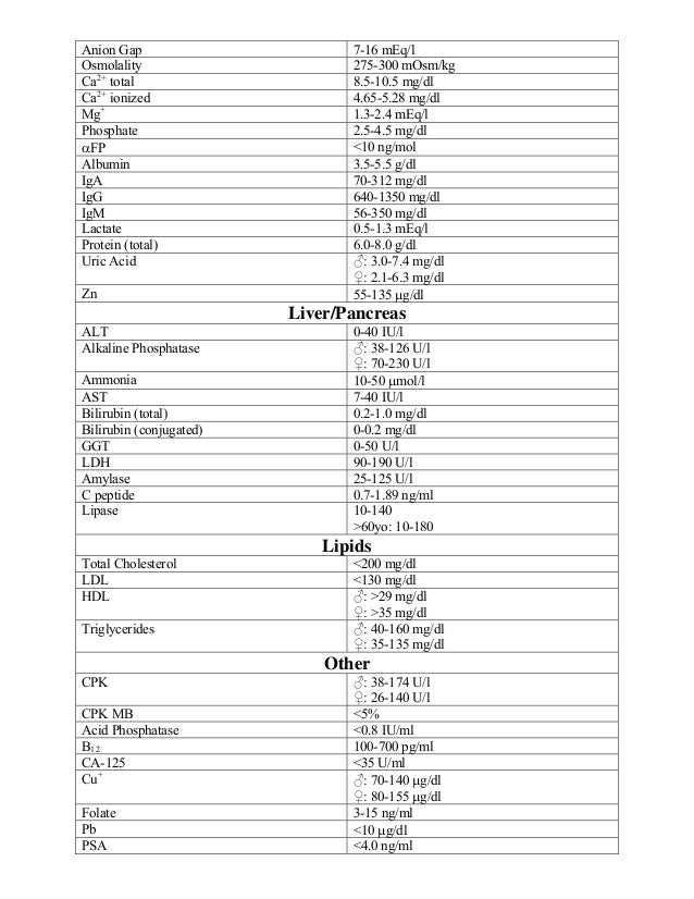 Normal Electrolyte Lab Values Chart