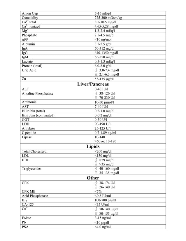 Normal lab values PDF