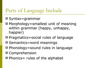 Parts of Language Include Syntax=grammar Morphology=smallest unit of meaning within grammar (happy, unhappy, happier) Pragmatics=social rules of language Semantics=word meanings Phonology=sound rules in language Comprehension Phonics= rules of the alphabet 