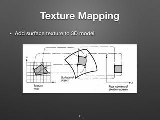 Normal mapping | PDF