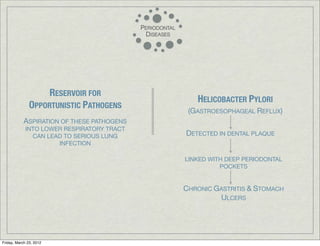 RESERVOIR FOR
                                               HELICOBACTER PYLORI
               OPPORTUNISTIC PATHOGENS
                                             (GASTROESOPHAGEAL REFLUX)
            ASPIRATION OF THESE PATHOGENS
             INTO LOWER RESPIRATORY TRACT
               CAN LEAD TO SERIOUS LUNG     DETECTED IN DENTAL PLAQUE
                      INFECTION

                                            LINKED WITH DEEP PERIODONTAL
                                                      POCKETS


                                            CHRONIC GASTRITIS & STOMACH
                                                     ULCERS




Friday, March 23, 2012
 