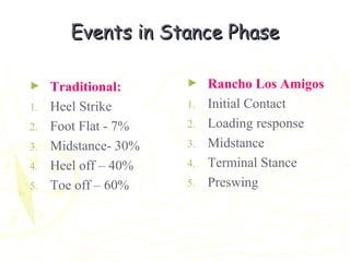 Events in Stance PhaseEvents in Stance Phase
► Traditional:
1. Heel Strike
2. Foot Flat - 7%
3. Midstance- 30%
4. Heel off – 40%
5. Toe off – 60%
► Rancho Los Amigos
1. Initial Contact
2. Loading response
3. Midstance
4. Terminal Stance
5. Preswing
 