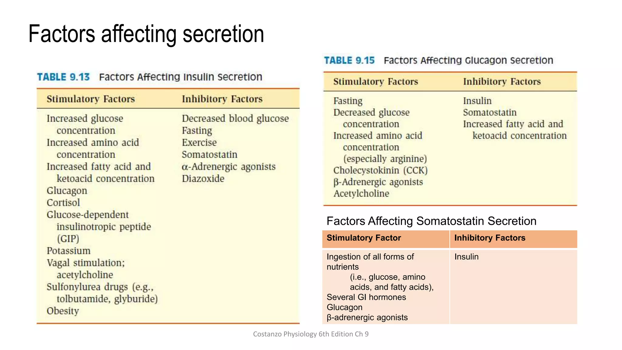 Picture Idea: Normal Physiology Of Insulin Glucagon And Somatostatin