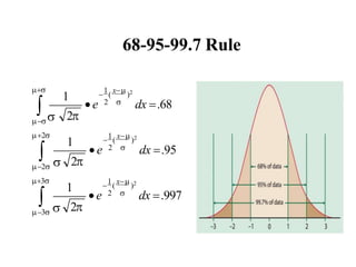 Normal probability curve | PPTX